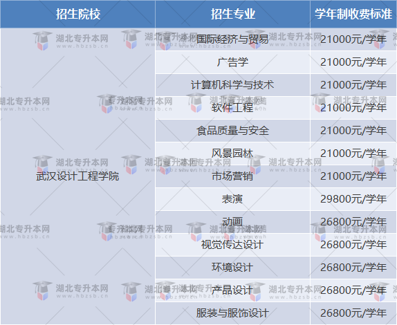 武漢設計工程學院的專升本學費是多少？相差大嗎？