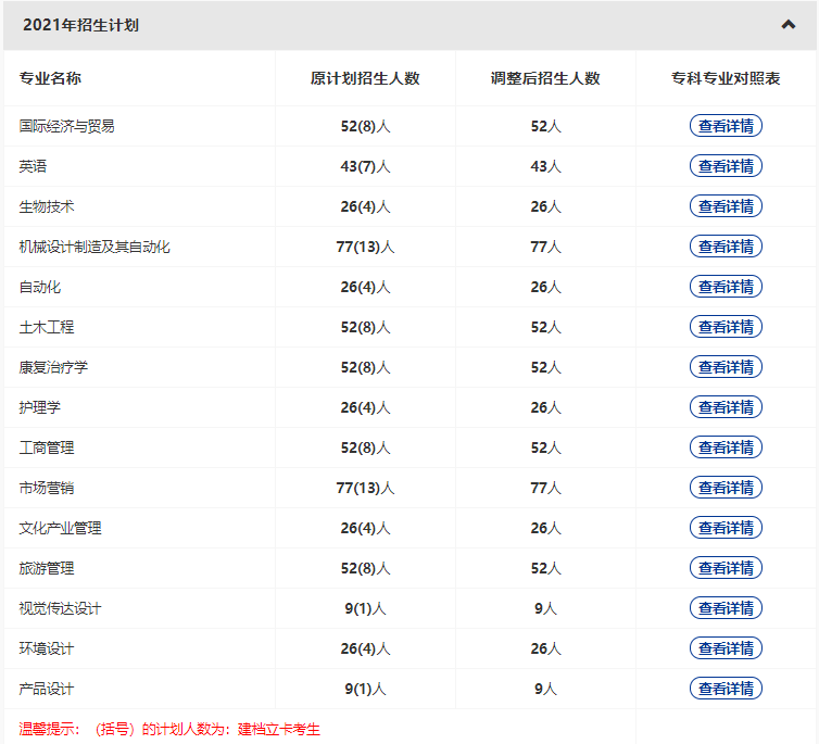 武漢輕工大學(xué)2022普通專升本專業(yè)縮招？哪些專業(yè)計劃人數(shù)減少？