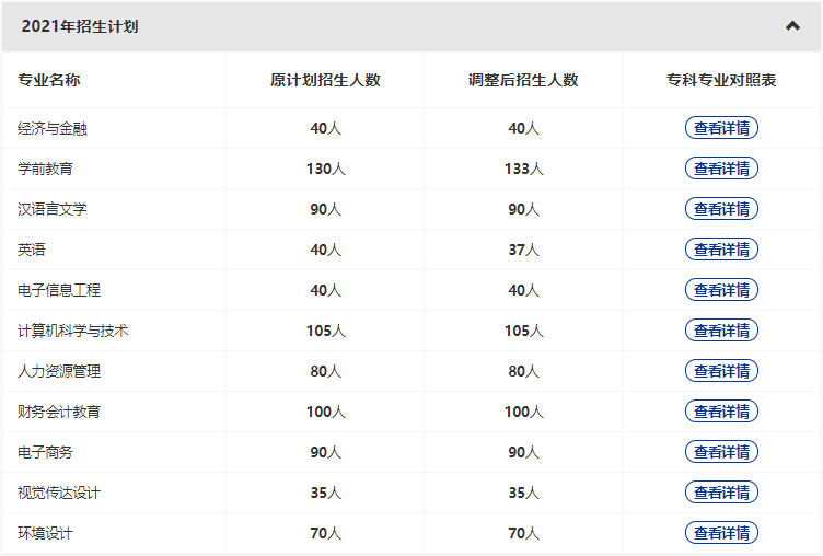 漢口學院2022專升本新增哪些專業(yè)？哪些原有專業(yè)擴招和縮招？