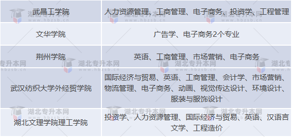 普通專升本的報(bào)考專業(yè)文理兼收是什么意思？哪些專業(yè)文理兼收？