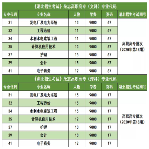 三峽大學(xué)科技學(xué)院2022普通專升本錄取率高于88%？錄取率高嗎？