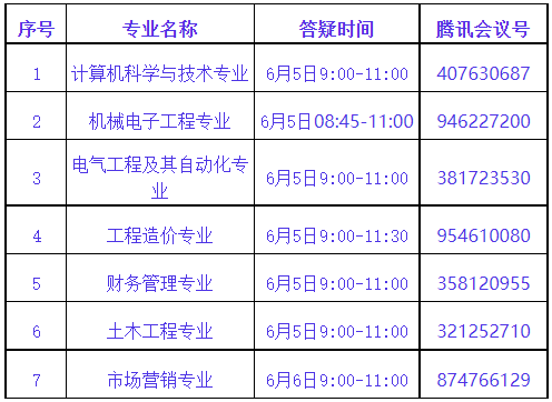 武昌首義學院普通專升本專業(yè)課程怎么考試？第二次專業(yè)答疑來了！