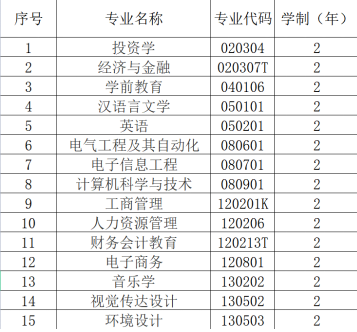 漢口學院普通專升本專業(yè)學費具體是多少？每個專業(yè)多少錢？