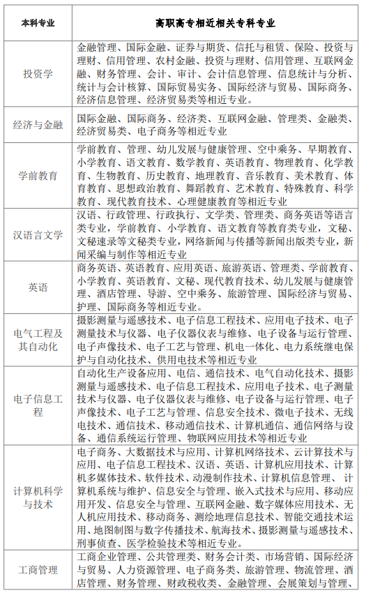 漢口學(xué)院專(zhuān)業(yè)對(duì)照表