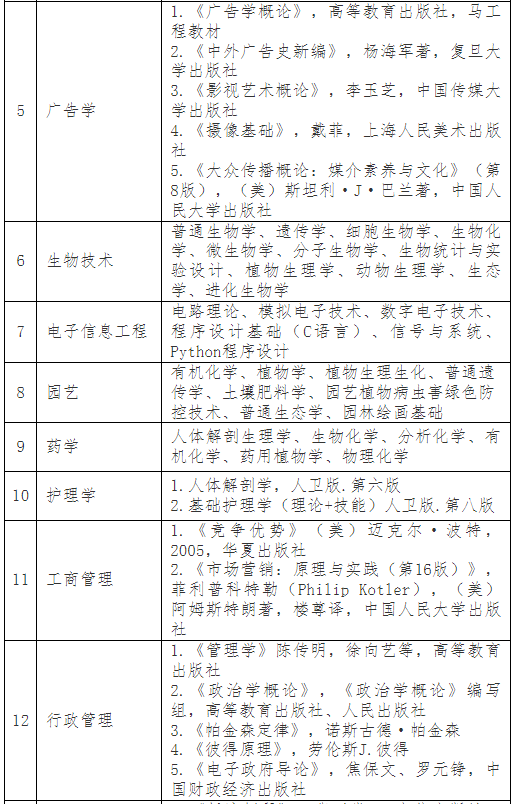 普通專升本考完就可以happy了？別急，這份暑假學習攻略收著