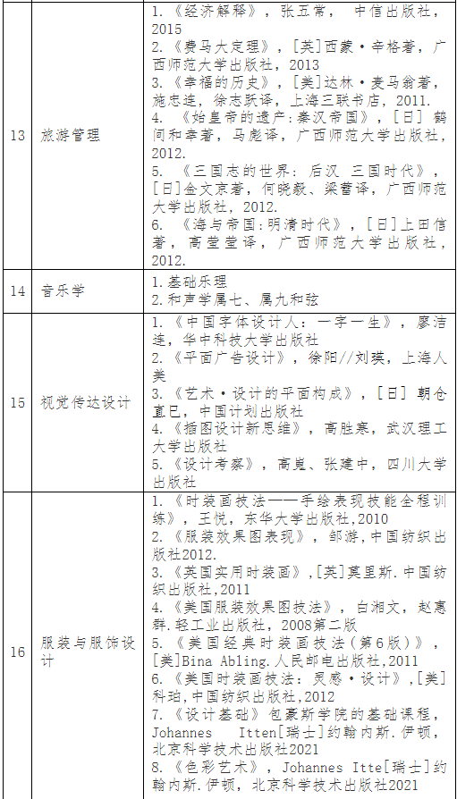 普通專升本考完就可以happy了？別急，這份暑假學習攻略收著