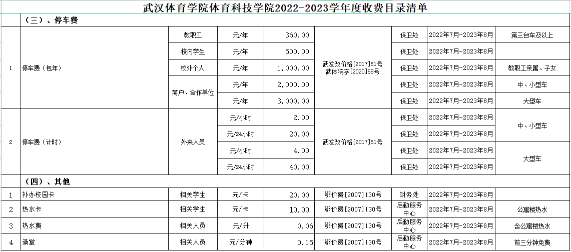 普通專升本進(jìn)入本科的熱水費是多少？停車費是多少？