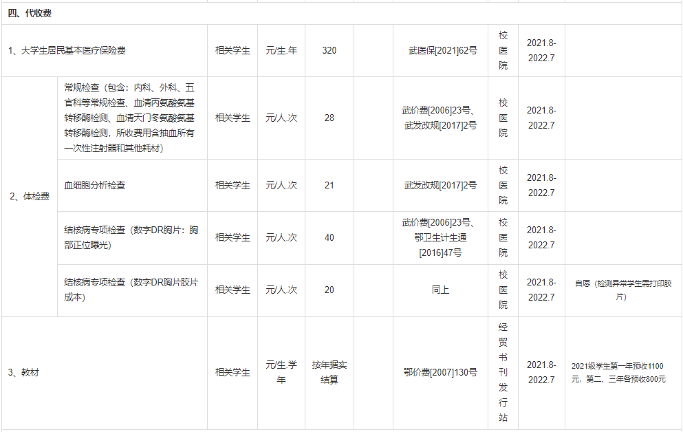 普通專升本本科學校入學體檢有哪些項目？入學收費標準是什么？