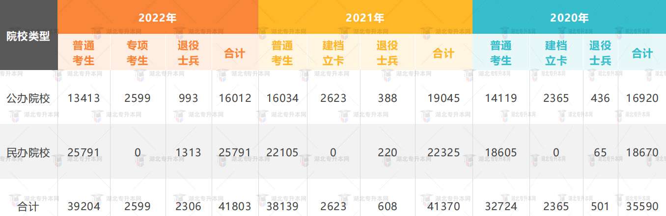 高考失利一定要復(fù)讀？專升本也是不錯(cuò)選擇