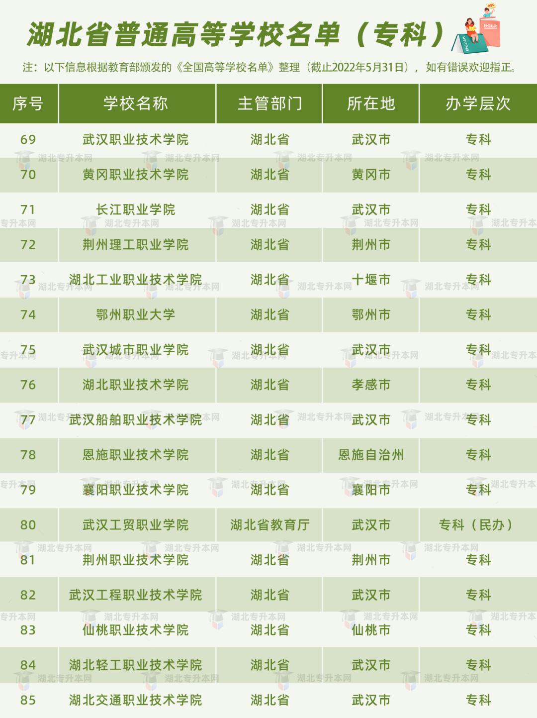 高考和專(zhuān)升本怎么擇校？本科+專(zhuān)科130所院校盤(pán)點(diǎn)，含985/211！