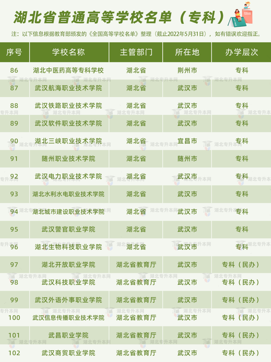 高考和專(zhuān)升本怎么擇校？本科+專(zhuān)科130所院校盤(pán)點(diǎn)，含985/211！