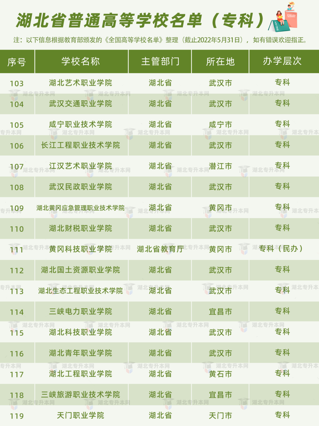 高考和專(zhuān)升本怎么擇校？本科+專(zhuān)科130所院校盤(pán)點(diǎn)，含985/211！