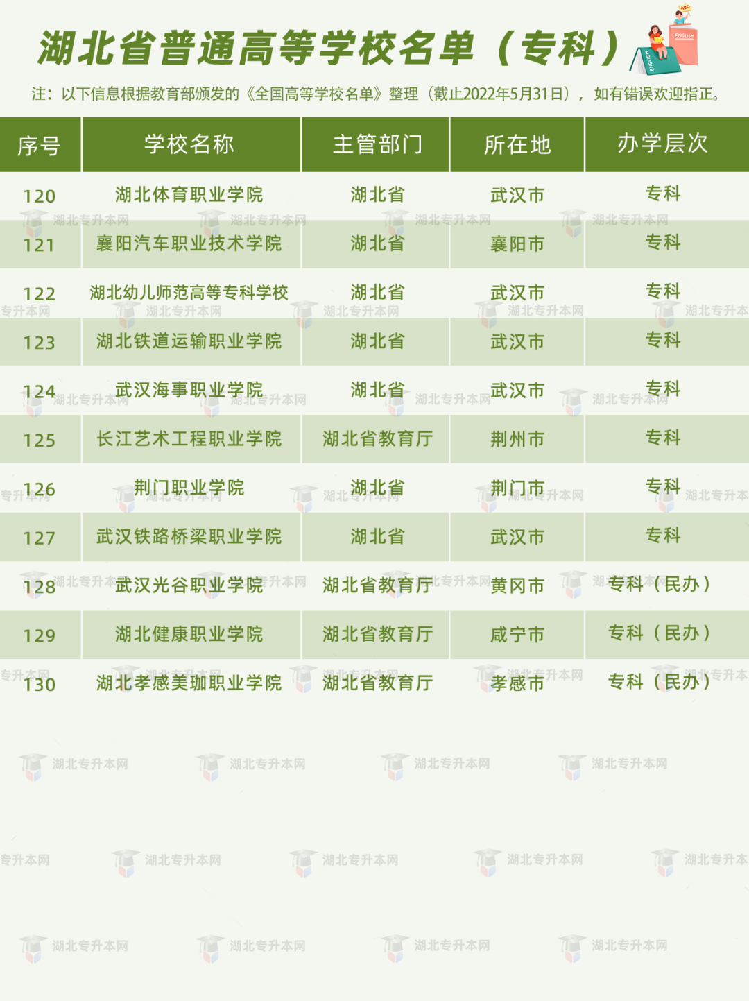 高考和專(zhuān)升本怎么擇校？本科+專(zhuān)科130所院校盤(pán)點(diǎn)，含985/211！