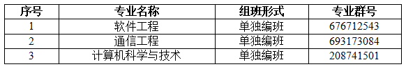 2022專升本生已經(jīng)要入學(xué)了？入學(xué)還分校區(qū)嗎？