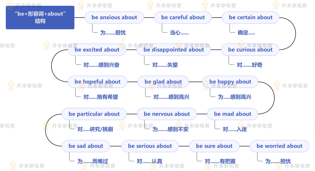 湖北普通專升本英語要復(fù)習(xí)常用搭配嗎？固定搭配怎么提分？