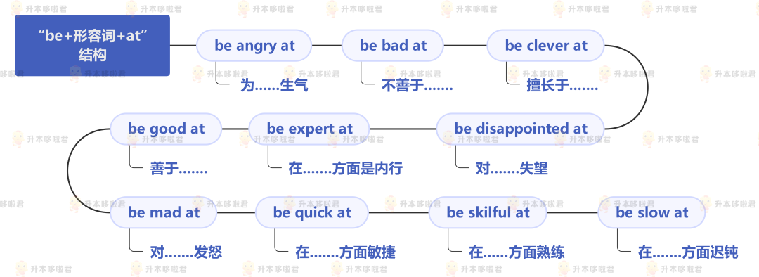 湖北普通專升本英語要復(fù)習(xí)常用搭配嗎？固定搭配怎么提分？