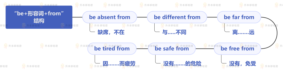 湖北普通專升本英語要復(fù)習(xí)常用搭配嗎？固定搭配怎么提分？