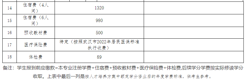 專升本公辦院校學(xué)費(fèi)也過萬？江漢大學(xué)2023專升本學(xué)費(fèi)要花多少錢？