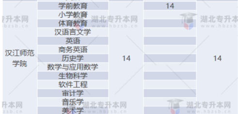 專升本補錄名額多實際錄取人數(shù)少？2022專升本最新補錄結(jié)果已出