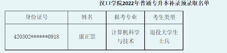 漢口學院補錄預錄取名單