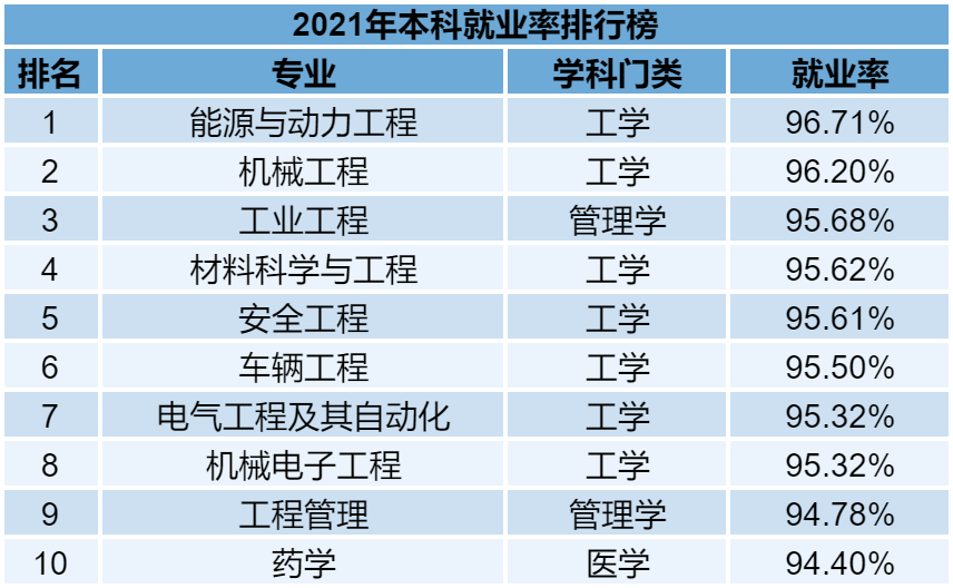普通專升本的各個(gè)專業(yè)雖說(shuō)在報(bào)考的時(shí)候有一定限制，但是有的同學(xué)本身也不喜歡自己的專業(yè)。