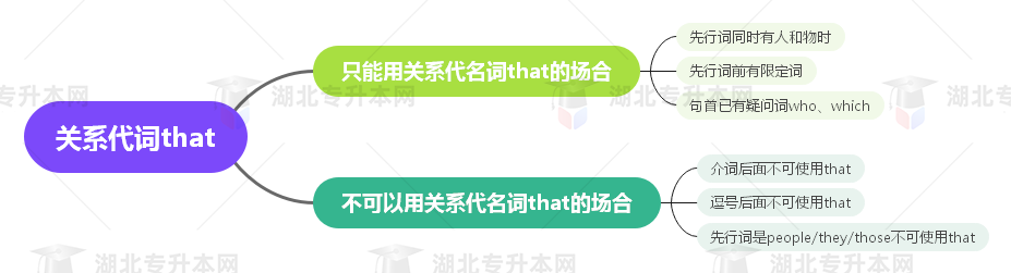 普通專升本英語(yǔ)要掌握多少種語(yǔ)法？25張思維導(dǎo)圖教會(huì)你！