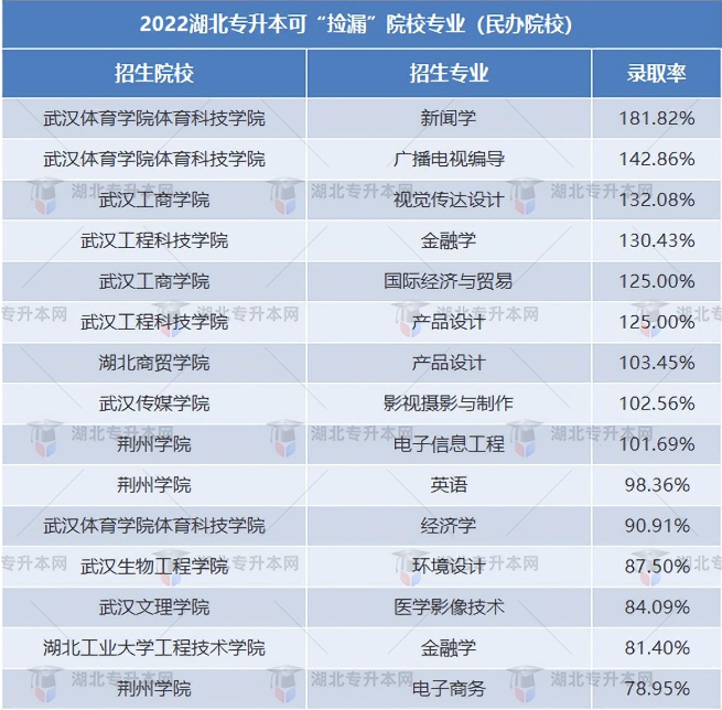 普通專升本有哪些好考的專業(yè)？哪些專業(yè)好考院校又比較好？